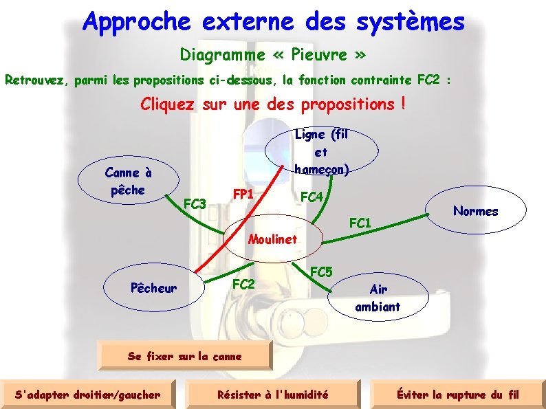 Approche externe des systèmes Diagramme « Pieuvre » Retrouvez, parmi les propositions ci-dessous, la