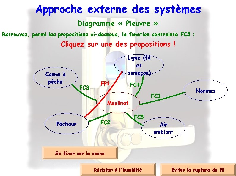 Approche externe des systèmes Diagramme « Pieuvre » Retrouvez, parmi les propositions ci-dessous, la