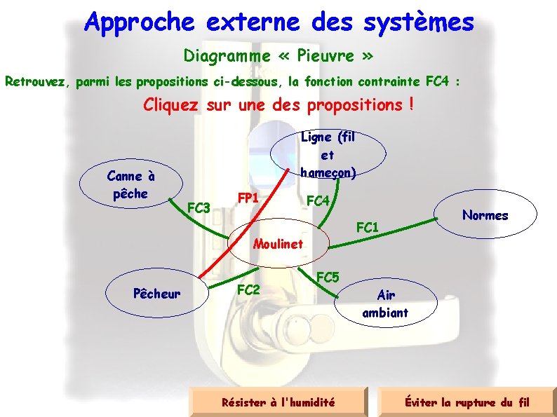 Approche externe des systèmes Diagramme « Pieuvre » Retrouvez, parmi les propositions ci-dessous, la