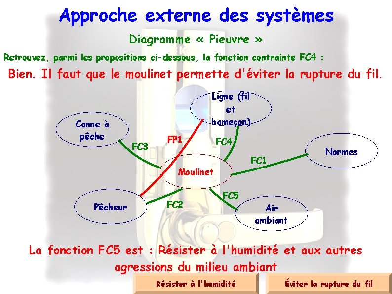 Approche externe des systèmes Diagramme « Pieuvre » Retrouvez, parmi les propositions ci-dessous, la