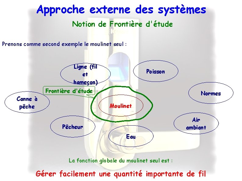 Approche externe des systèmes Notion de Frontière d'étude Prenons comme second exemple le moulinet