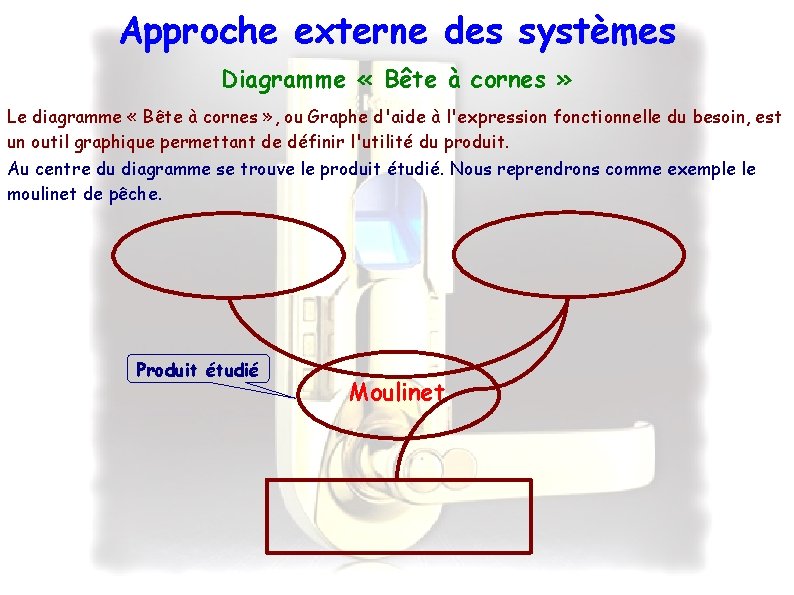 Approche externe des systèmes Diagramme « Bête à cornes » Le diagramme « Bête