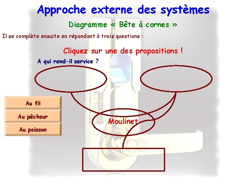 Approche externe des systèmes Diagramme « Bête à cornes » Il se complète ensuite