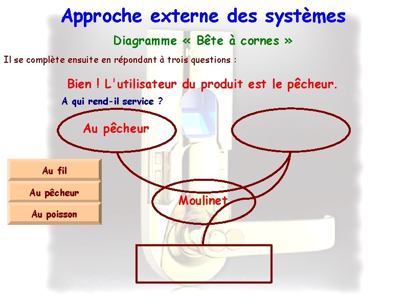 Approche externe des systèmes Diagramme « Bête à cornes » Il se complète ensuite