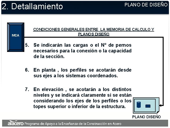2. Detallamiento MCA PLANO DE DISEÑO CONDICIONES GENERALES ENTRE LA MEMORIA DE CALCULO Y 2. Detallamiento MCA PLANO DE DISEÑO CONDICIONES GENERALES ENTRE LA MEMORIA DE CALCULO Y