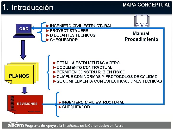MAPA CONCEPTUAL 1. Introducción CAD PLANOS REVISIONES ►INGENIERO CIVIL ESTRUCTURAL ►PROYECTISTA JEFE ►DIBUJANTES TECNICOS MAPA CONCEPTUAL 1. Introducción CAD PLANOS REVISIONES ►INGENIERO CIVIL ESTRUCTURAL ►PROYECTISTA JEFE ►DIBUJANTES TECNICOS