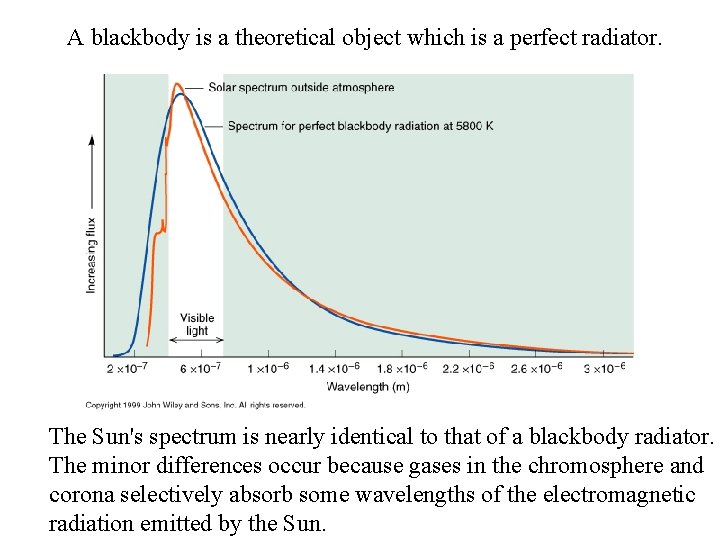 A blackbody is a theoretical object which is a perfect radiator. The Sun's spectrum