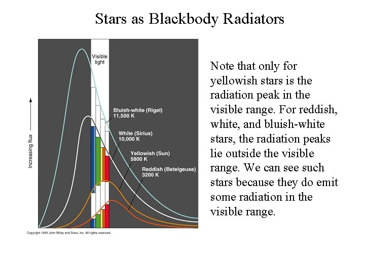 Stars as Blackbody Radiators Note that only for yellowish stars is the radiation peak