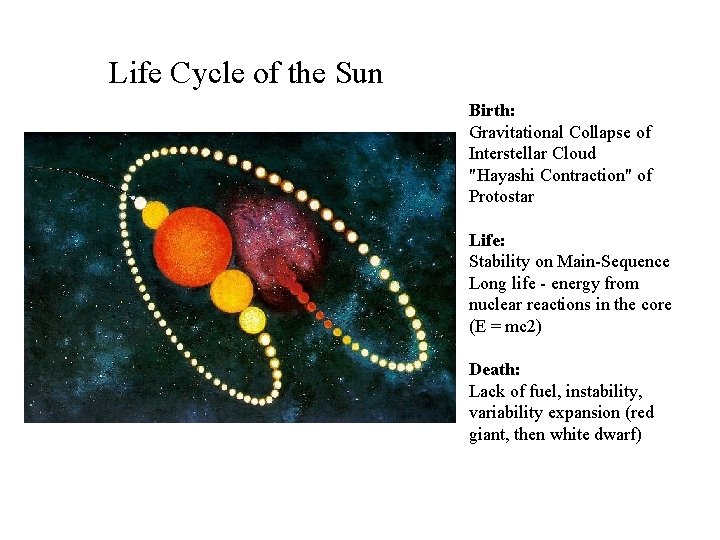 Life Cycle of the Sun Birth: Gravitational Collapse of Interstellar Cloud "Hayashi Contraction" of