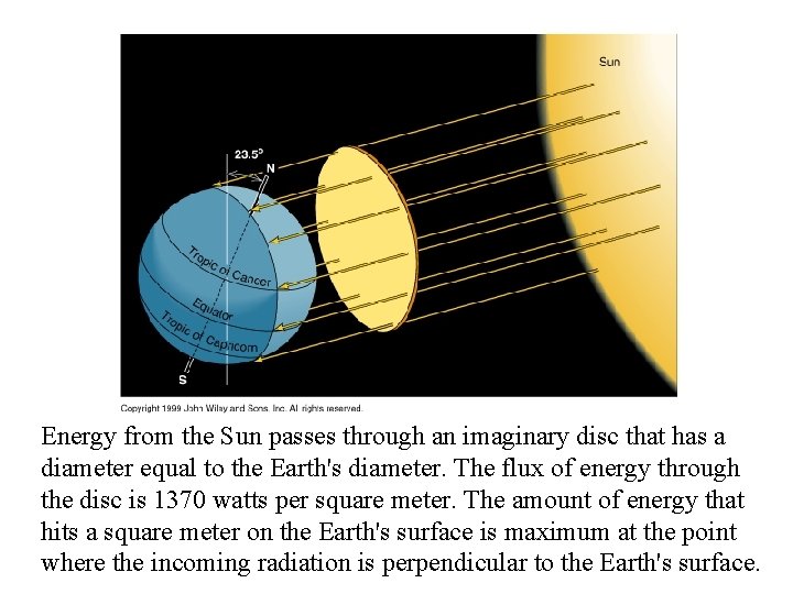 Energy from the Sun passes through an imaginary disc that has a diameter equal