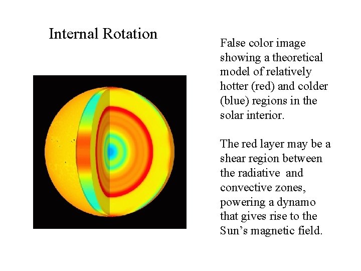 Internal Rotation False color image showing a theoretical model of relatively hotter (red) and