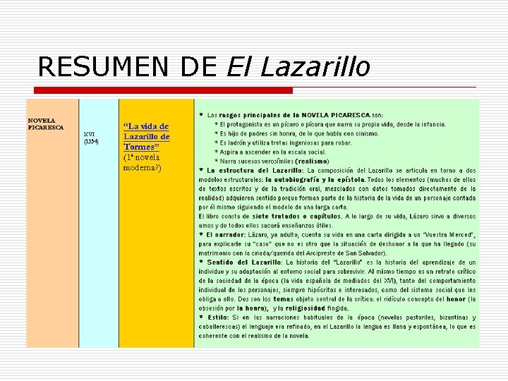 RESUMEN DE El Lazarillo 