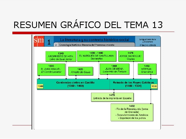 RESUMEN GRÁFICO DEL TEMA 13 