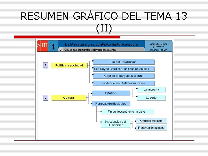 RESUMEN GRÁFICO DEL TEMA 13 (II) 