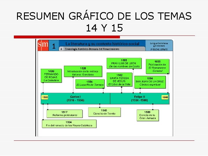 RESUMEN GRÁFICO DE LOS TEMAS 14 Y 15 