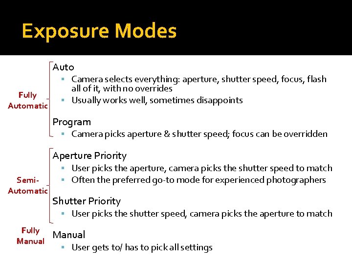 Exposure Modes Auto Camera selects everything: aperture, shutter speed, focus, flash Fully Automatic all