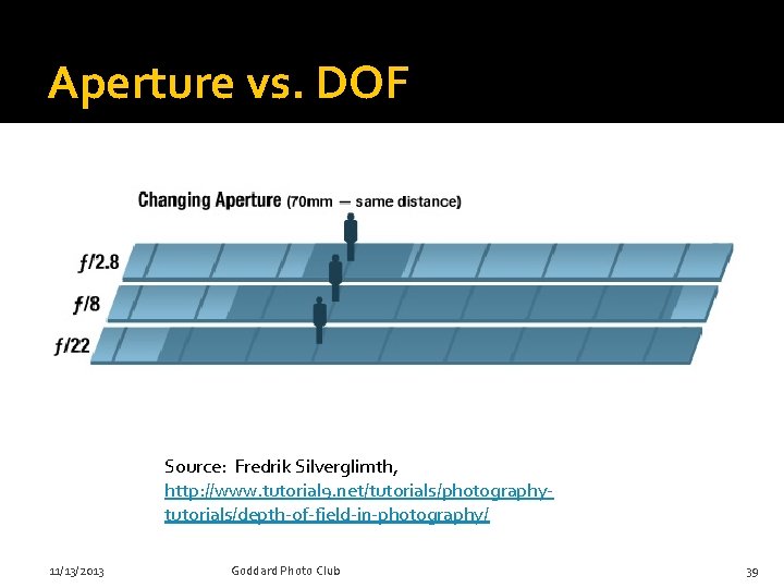 Aperture vs. DOF Source: Fredrik Silverglimth, http: //www. tutorial 9. net/tutorials/photographytutorials/depth-of-field-in-photography/ 11/13/2013 Goddard Photo