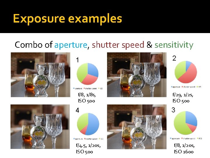 Exposure examples Combo of aperture, shutter speed & sensitivity 1 f/8, 1/8 s, ISO