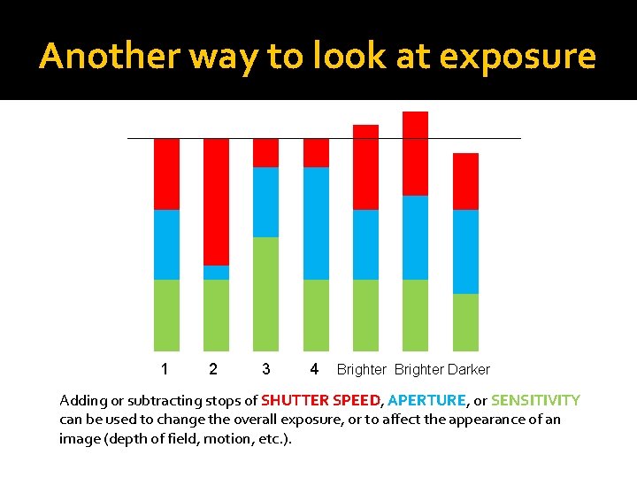 Another way to look at exposure 1 2 3 4 Brighter Darker Adding or