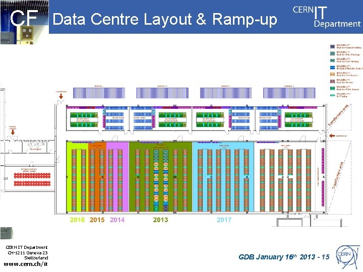 CF CERN IT Department CH-1211 Geneva 23 Switzerland www. cern. ch/it Data Centre Layout