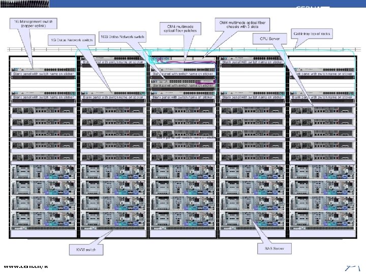 CF CERN IT Department CH-1211 Geneva 23 Switzerland www. cern. ch/it Status and Issues