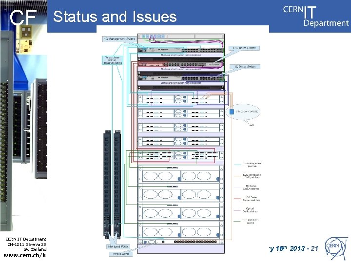 CF CERN IT Department CH-1211 Geneva 23 Switzerland www. cern. ch/it Status and Issues