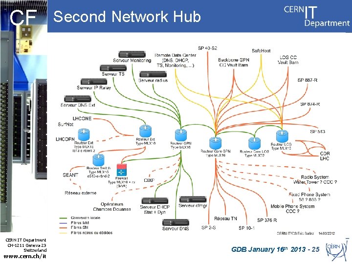 CF Second Network Hub • Diagram from Eric CERN IT Department CH-1211 Geneva 23