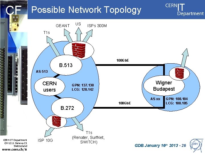 CF Possible Network Topology US GEANT ISPs 300 M T 1 s 100 Gb.