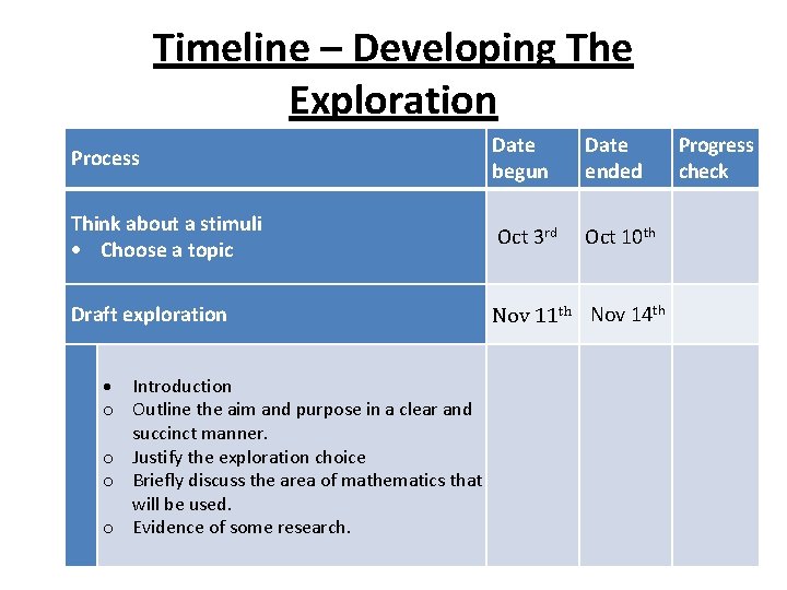 Timeline – Developing The Exploration Process Date begun Date ended Think about a stimuli