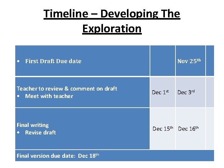 Timeline – Developing The Exploration First Draft Due date Teacher to review & comment