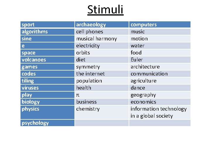 Stimuli sport algorithms sine e space volcanoes games codes tiling viruses play biology physics