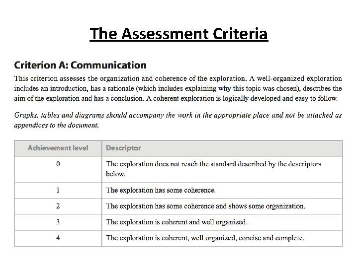 The Assessment Criteria 