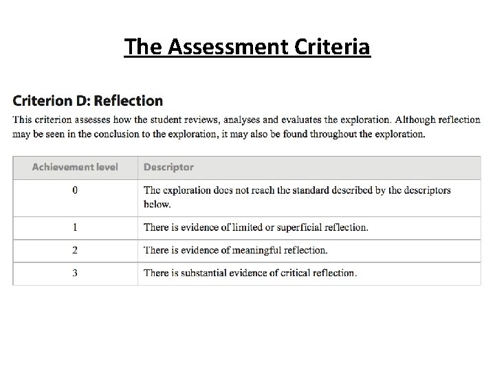 The Assessment Criteria 