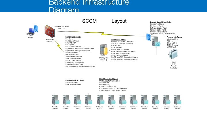 Backend Infrastructure Diagram 