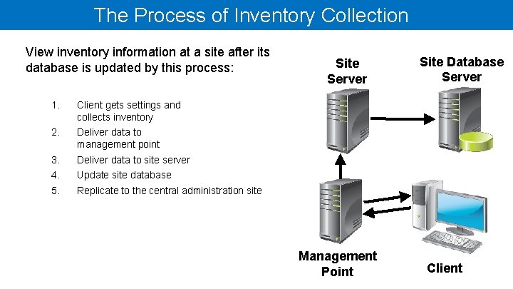 The Process of Inventory Collection View inventory information at a site after its database