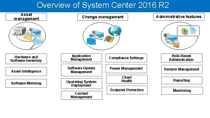 Overview of System Center 2016 R 2 Asset management Change management Administrative features Hardware