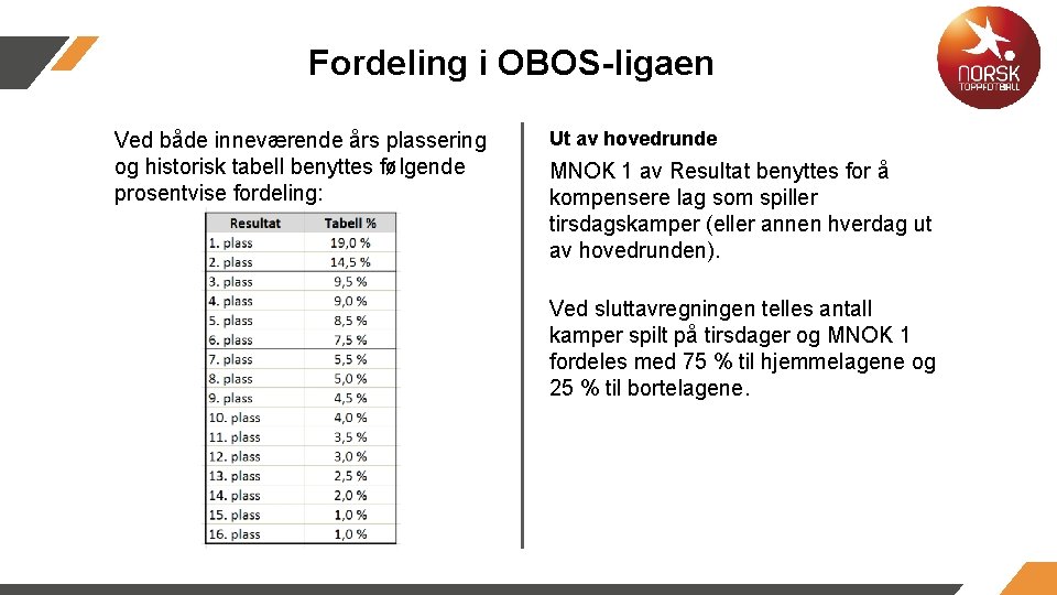 Fordeling i OBOS-ligaen Ved både inneværende års plassering og historisk tabell benyttes følgende prosentvise Fordeling i OBOS-ligaen Ved både inneværende års plassering og historisk tabell benyttes følgende prosentvise