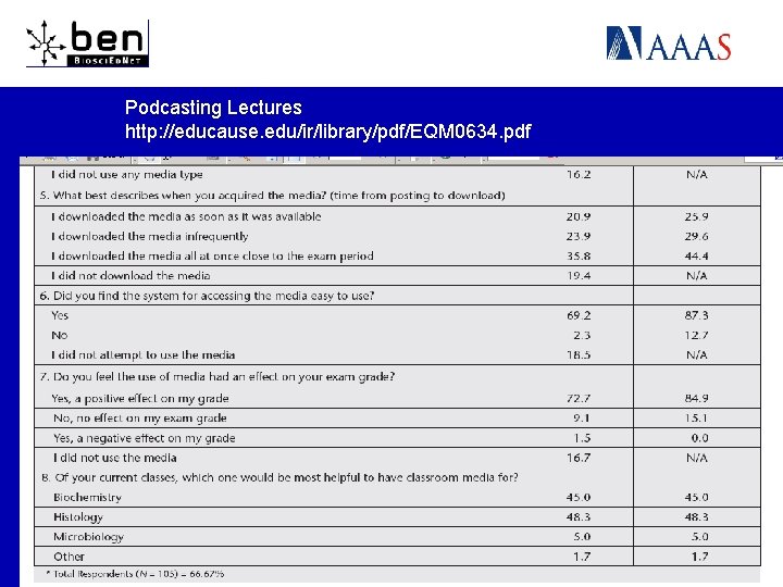 Podcasting Lectures http: //educause. edu/ir/library/pdf/EQM 0634. pdf 