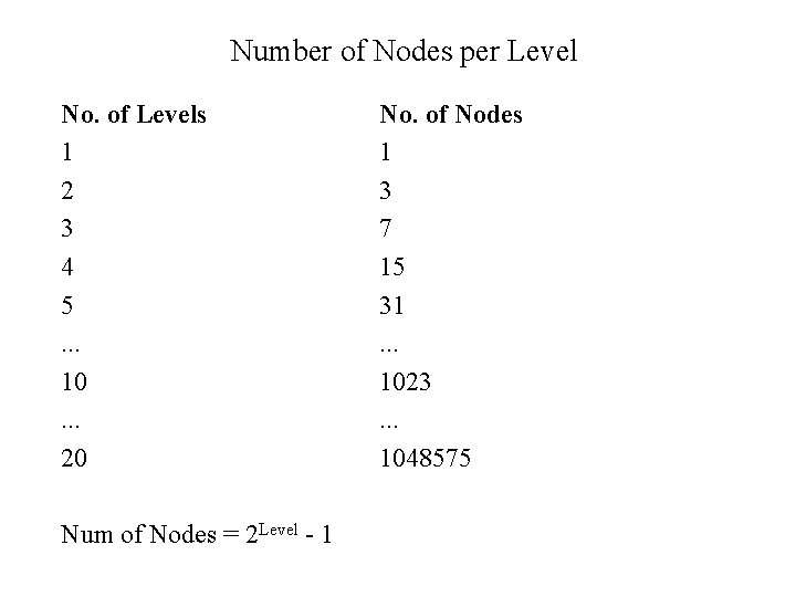 Number of Nodes per Level No. of Levels 1 2 3 4 5. .