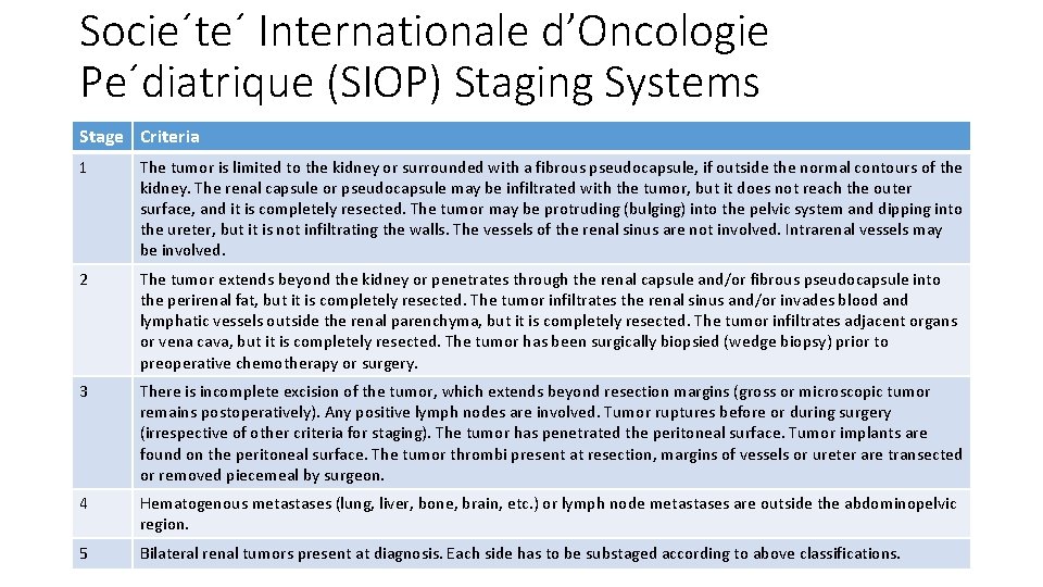 Socie´te´ Internationale d’Oncologie Pe´diatrique (SIOP) Staging Systems Stage Criteria 1 The tumor is limited