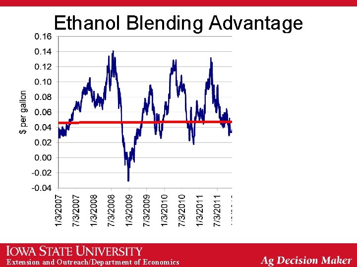 Ethanol Blending Advantage Extension and Outreach/Department of Economics 
