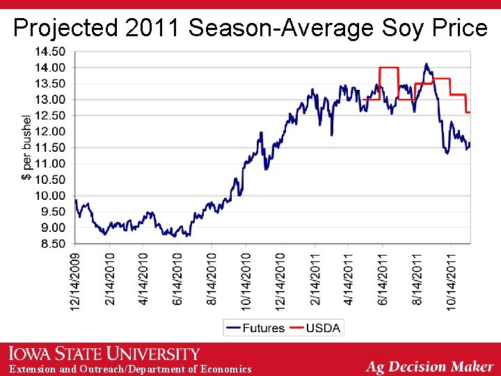Projected 2011 Season-Average Soy Price Extension and Outreach/Department of Economics 