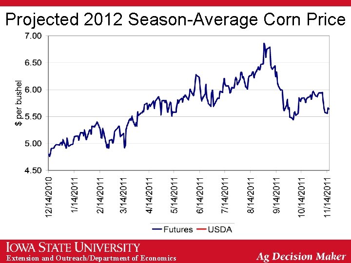 Projected 2012 Season-Average Corn Price Extension and Outreach/Department of Economics 