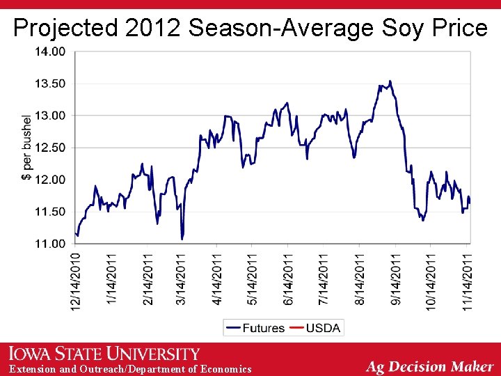 Projected 2012 Season-Average Soy Price Extension and Outreach/Department of Economics 