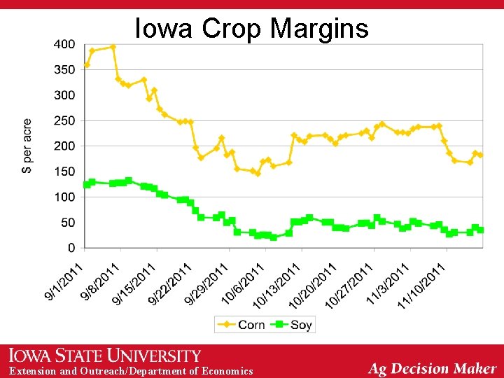 Iowa Crop Margins Extension and Outreach/Department of Economics 