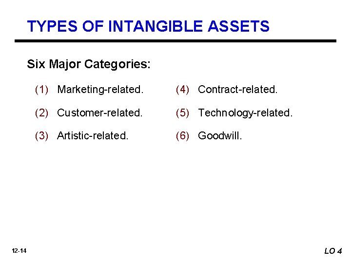 TYPES OF INTANGIBLE ASSETS Six Major Categories: 12 -14 (1) Marketing-related. (4) Contract-related. (2)