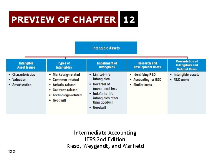 PREVIEW OF CHAPTER 12 Intermediate Accounting IFRS 2 nd Edition Kieso, Weygandt, and Warfield