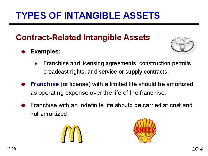 TYPES OF INTANGIBLE ASSETS Contract-Related Intangible Assets u Examples: ► 12 -20 Franchise and