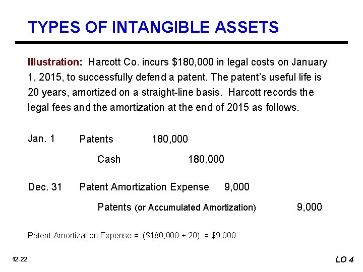 TYPES OF INTANGIBLE ASSETS Illustration: Harcott Co. incurs $180, 000 in legal costs on