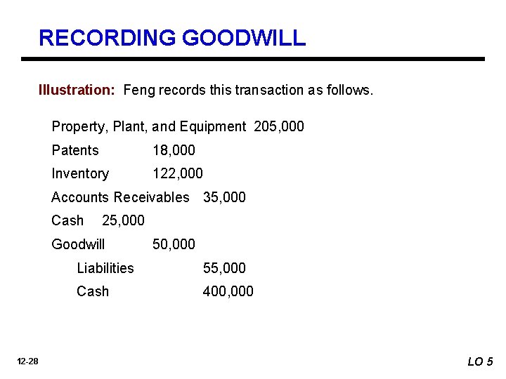 RECORDING GOODWILL Illustration: Feng records this transaction as follows. Property, Plant, and Equipment 205,